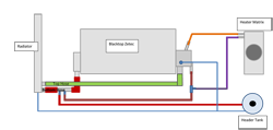 Zetec Plumbing diagram - Click for larger image